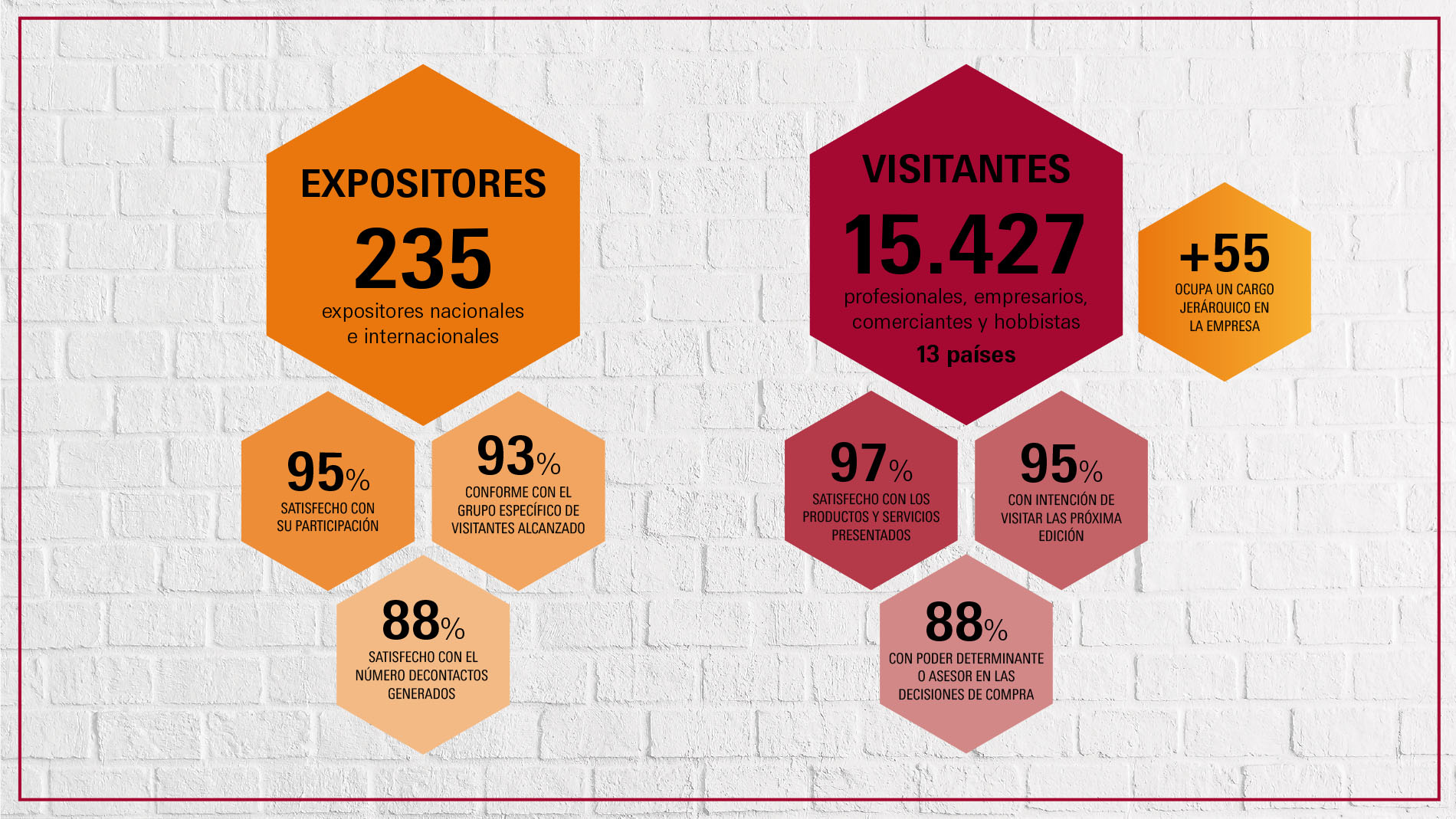 Cifras de ExpoFerretera