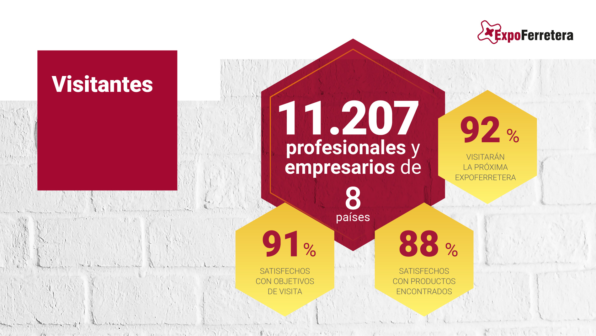ExpoFerretera: Visitantes - Satisfacción