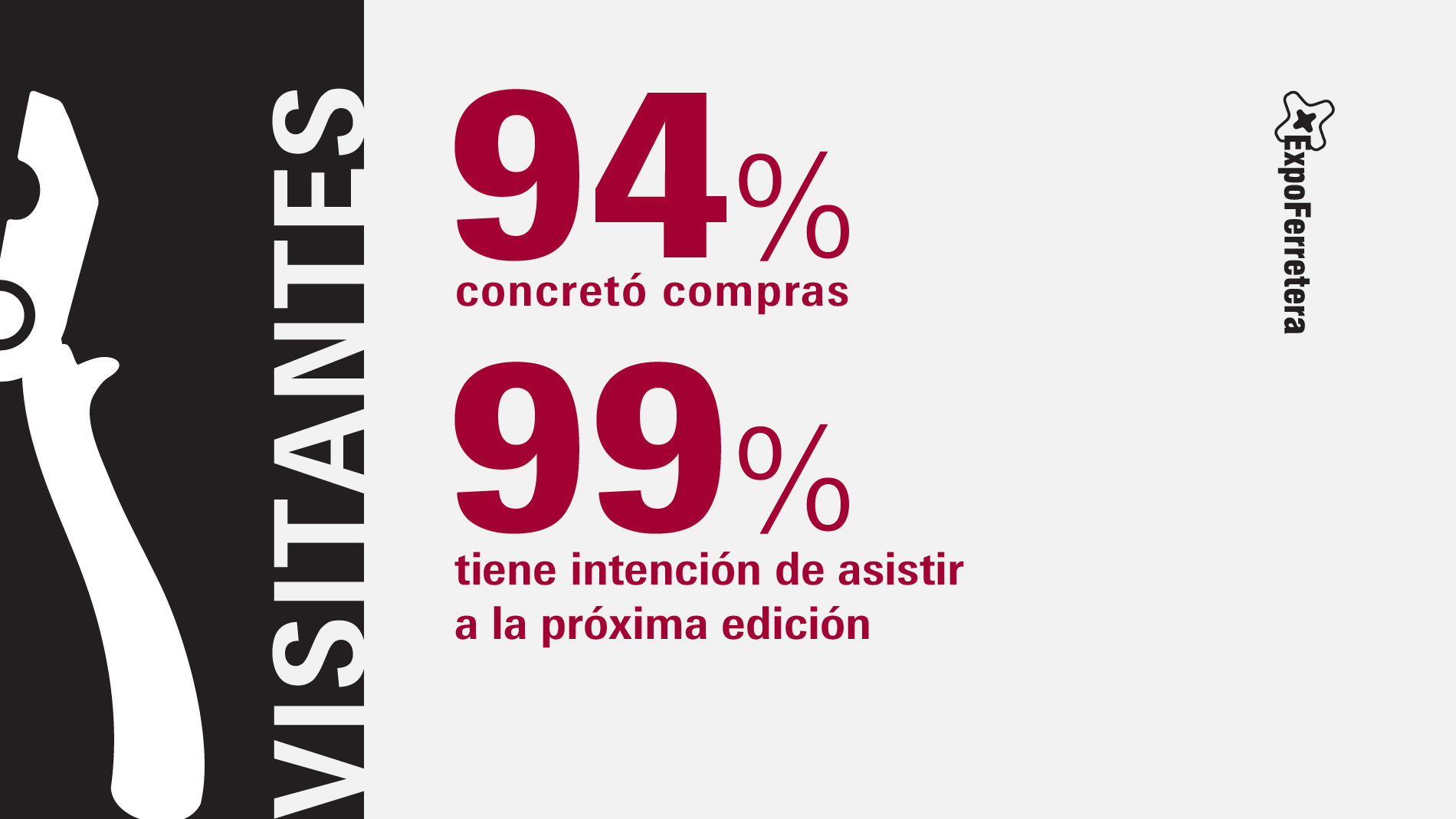 ExpoFerretera: Visitantes - Compras e inteción de asistir a la próxima edición