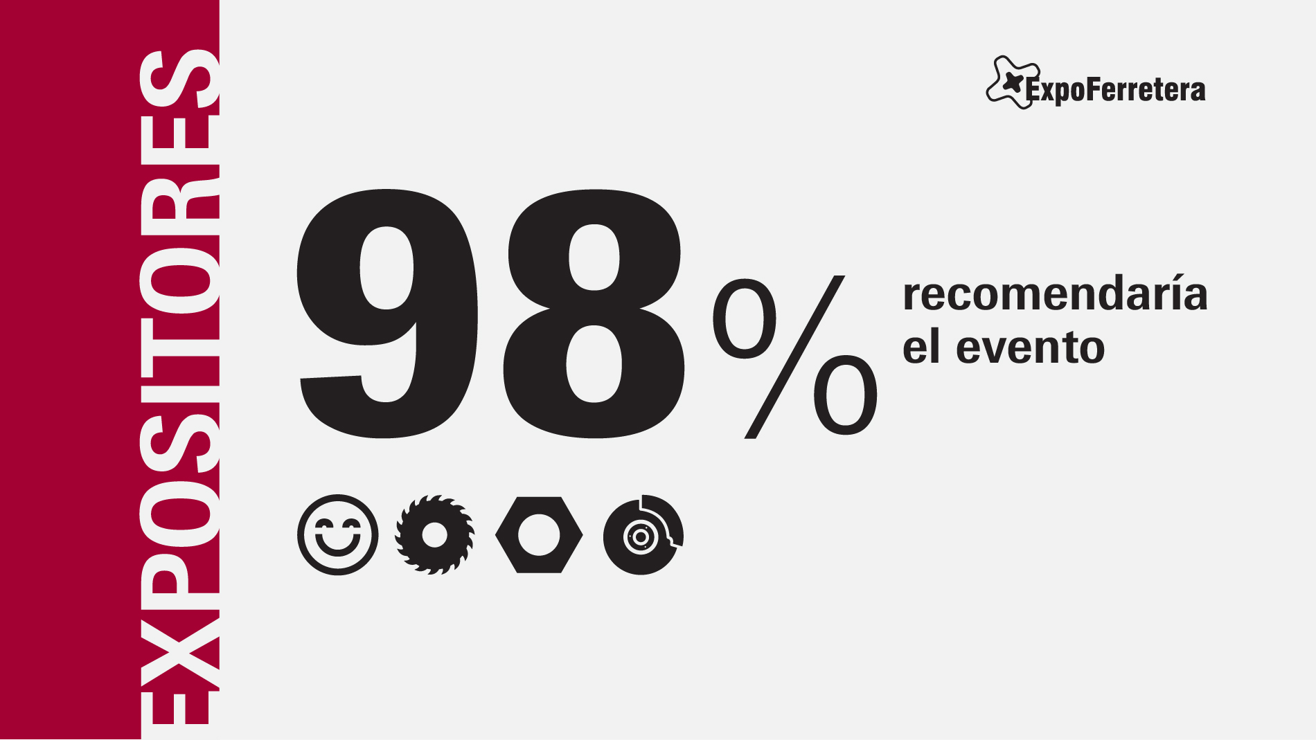 ExpoFerretera: Expositores - Porcentaje de expositores que recomendaría el evento