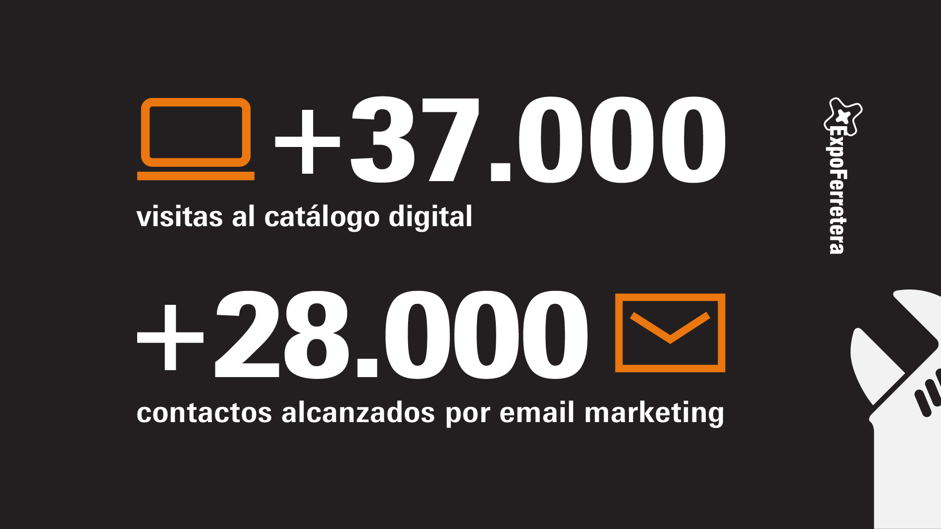 ExpoFerretera: Visitas al catálogo digital y cantidad de contactos alcanzados por email marketing