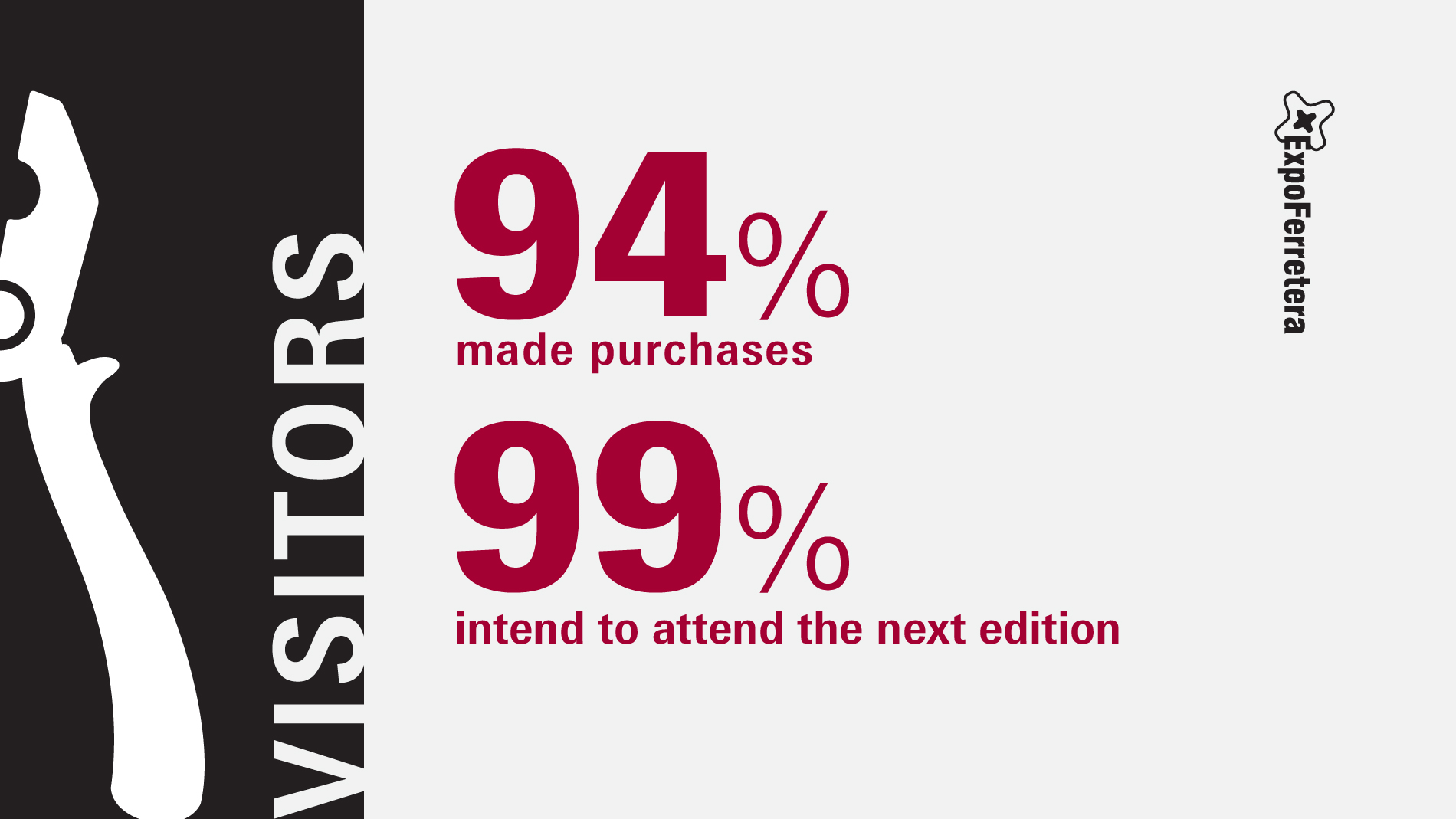 ExpoFerretera: Visitors - Purchases and intend to attend the next edition