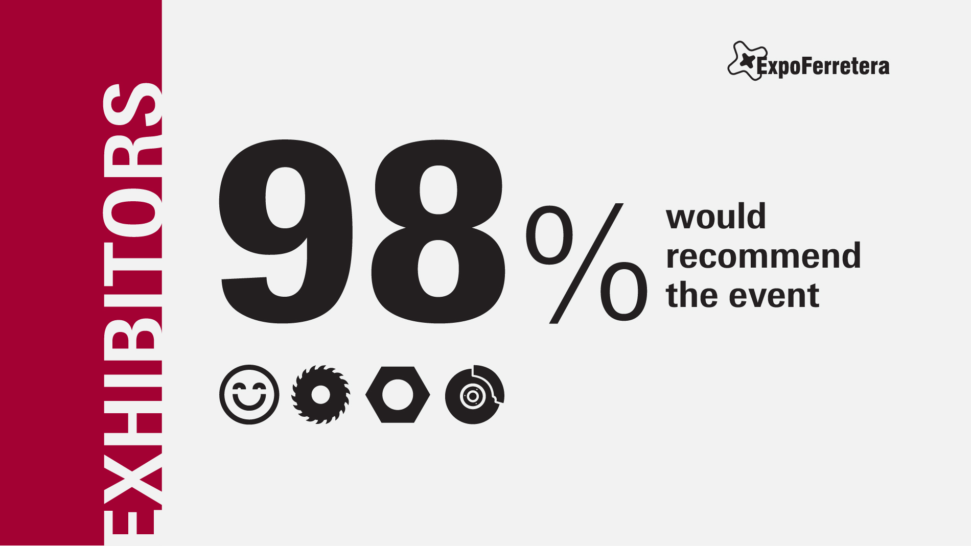 ExpoFerretera: Exhibitors - Percentage that would recommend the event