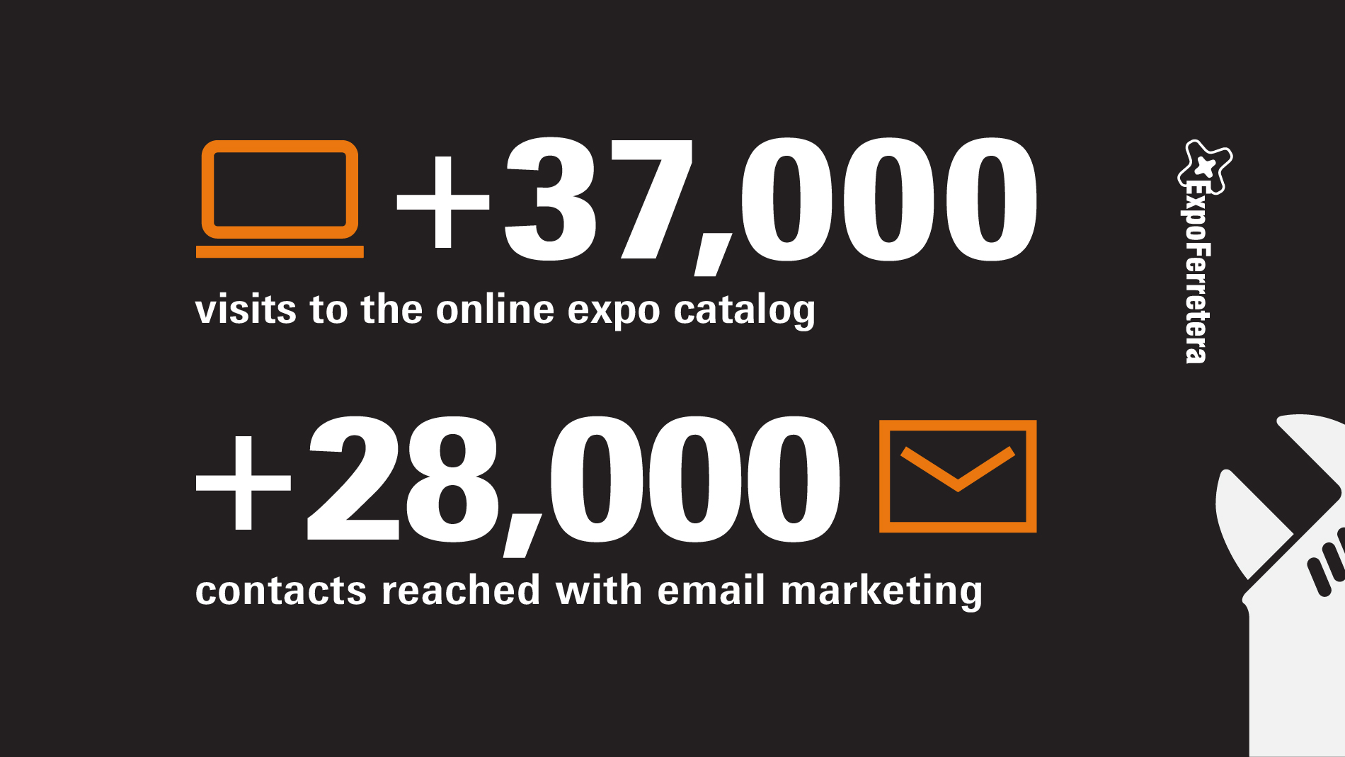 ExpoFerretera: Visits to the online expo catalog and contacts reached with email marketing